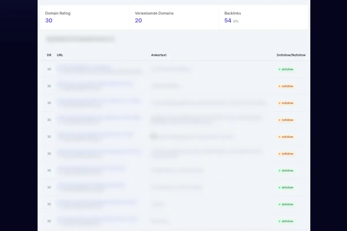 Offpage SEO Screenshot Offpage SEO Testergebnis als Screenshot