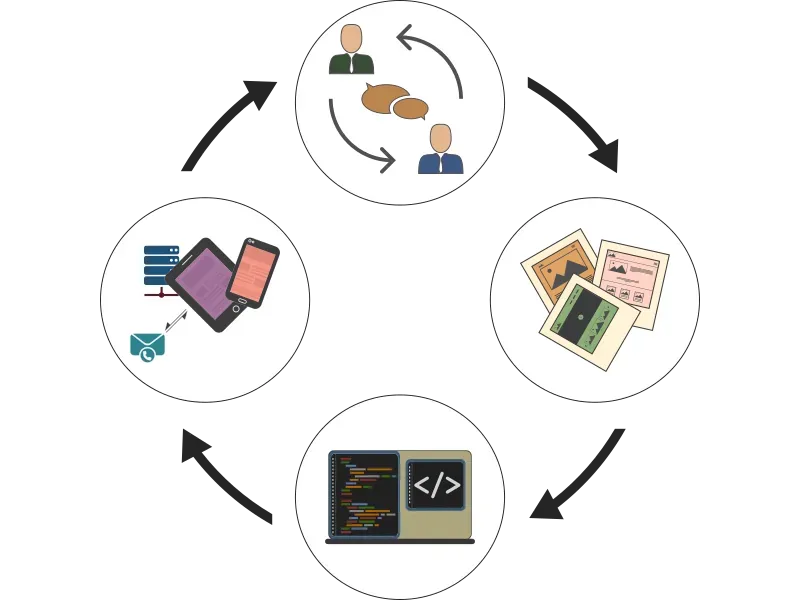 Übersicht des Webdesign-Ablaufs und Betriebs einer Website.