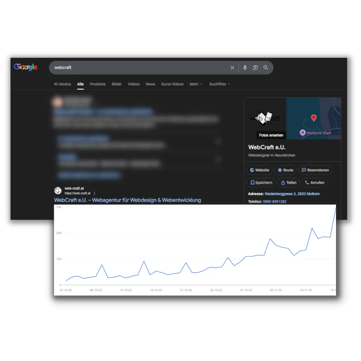 Google Ranking auf erster Seite sowie steigender Impressionen Graph in Google Search Console meiner lokalen Webseite