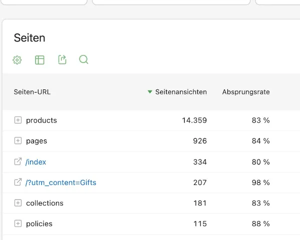 Schlechte Bounce-Rate-Statistik in Matomo mit Echtdaten