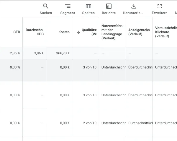 Schlechte Google Ads Qualitäts-Scores aufgrund einer langsamen Landingpage