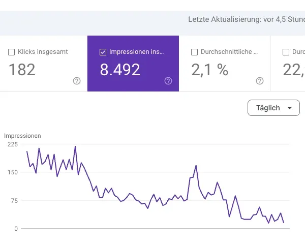 Google Search Console Statistik mit sinkenden Impressionen aufgrund mangelnder Online-Seriosität
