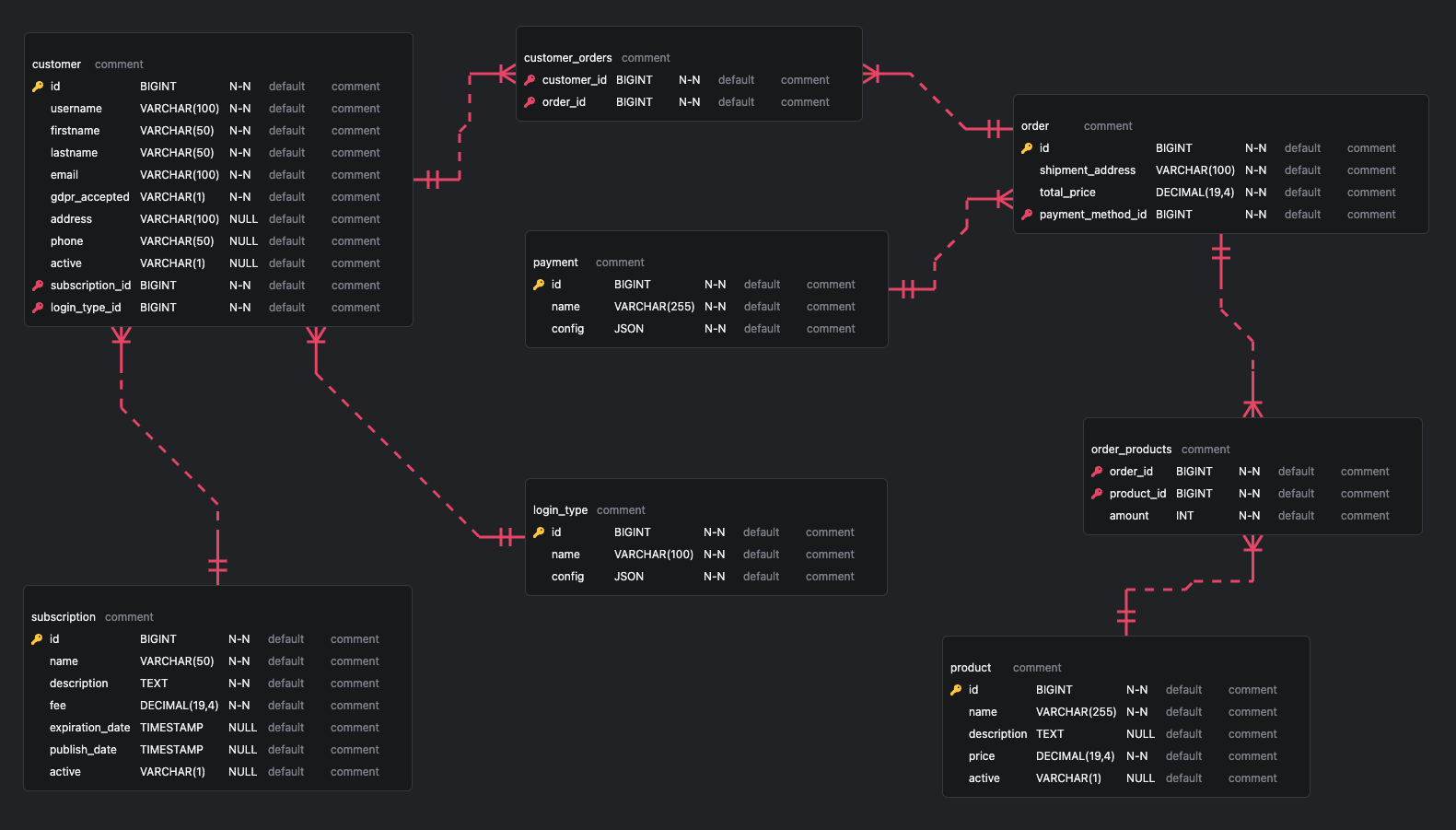 Screenshot Entitätsbeziehungsdiagramm (ERD)