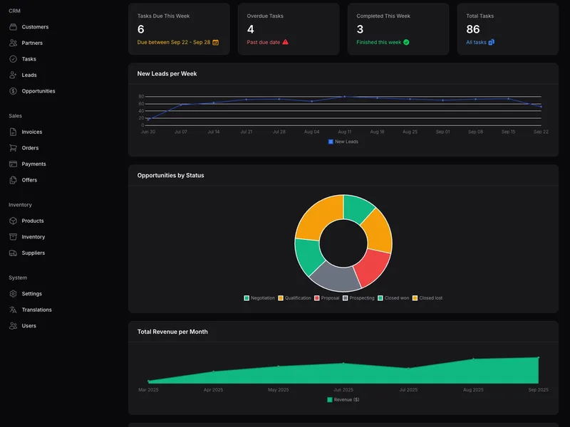 Business Software (ERP, CRM, PIM oder DAM) Admin als Hintergrundbild für Unternehmenssoftware Serviceleistung Business Software als Hintergrundbild für Unternehmenssoftware Serviceleistung