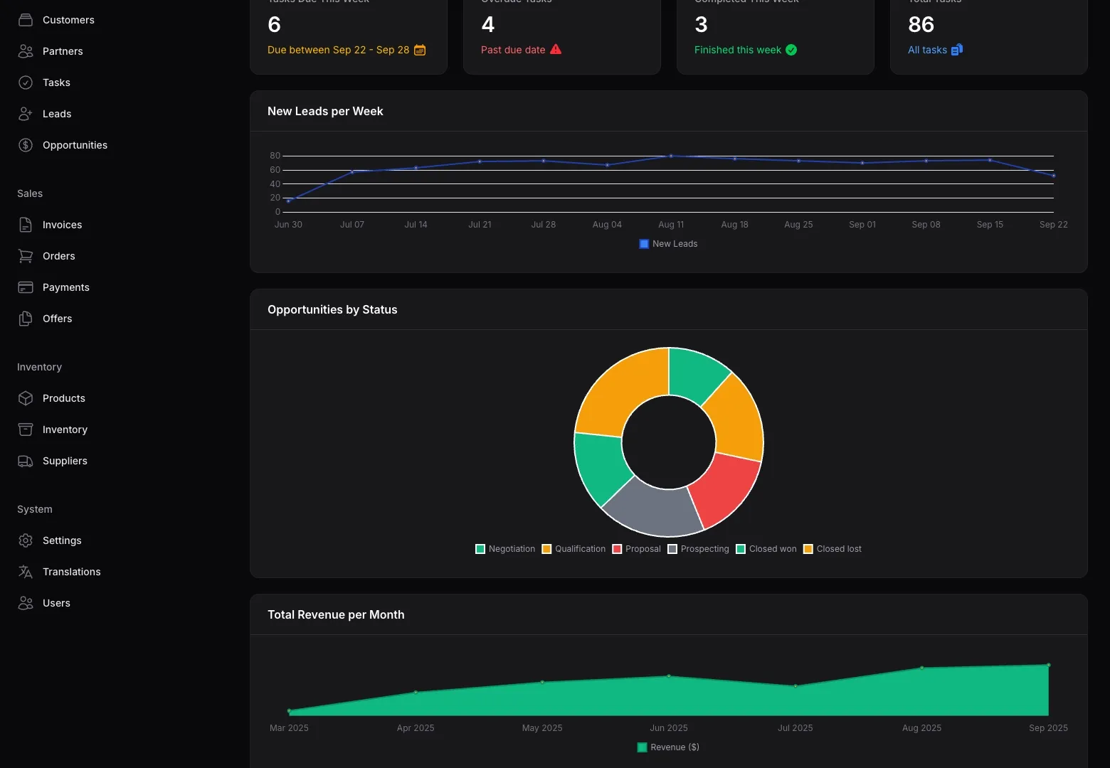 Business Software (ERP, CRM, PIM oder DAM) Admin als Hintergrundbild für Unternehmenssoftware Serviceleistung Business Software als Hintergrundbild für Unternehmenssoftware Serviceleistung